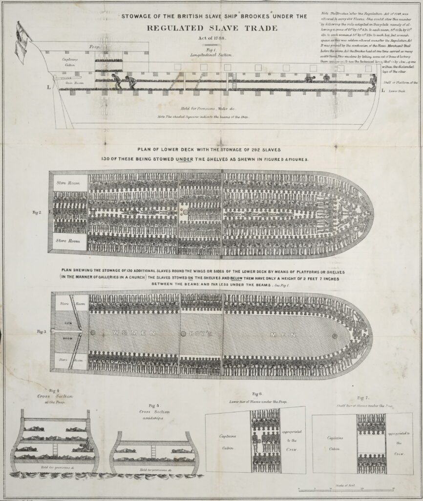 Stowage of the British slave ship Brookes under the regulated slave trade act of 1788. Date: December 1788. Made by Plymouth Chapter of the Society for Effecting the Abolition of the Slave Trade. This image is available from the United States Library of Congress's Prints and Photographs division. Public Domain.