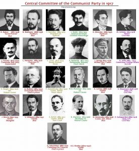 Bolsjevikkernes centralkomite med angivelse af den enkelte skæbne. Klik for større billede.